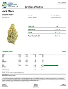 JACK BLACK COA